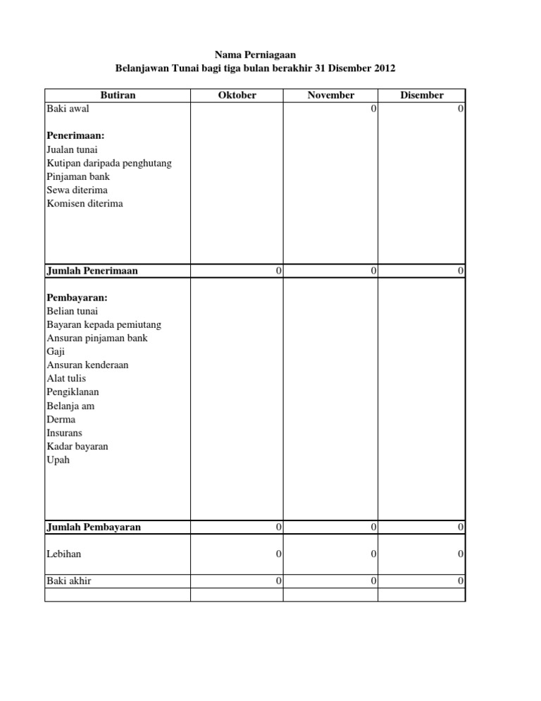 Format Belanjawan Tunai Pdf