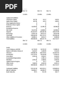 Axis Bank Valuvation