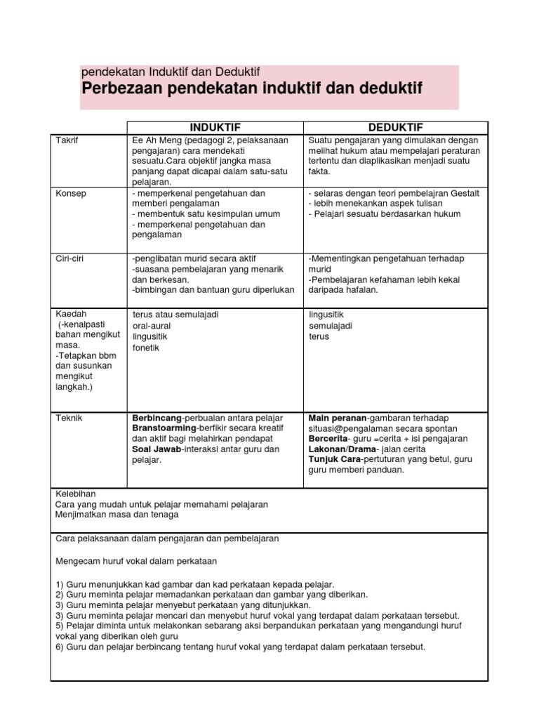Pendekatan Induktif Dan Deduktif Pdf