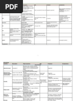 Download Pediatrics Notes by kcxie SN152253345 doc pdf