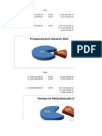 EDUCACION, PRESUPUESTO PBI