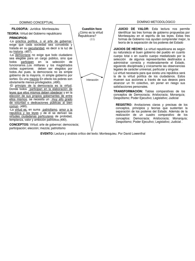 Cómo es la virtud Republicana según Montesquieu Diagrama 11