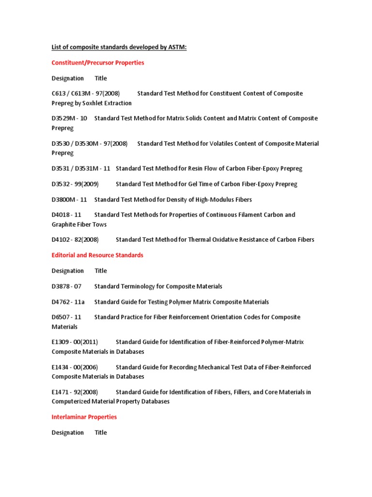 Composite Standards ASTM | PDF | Composite Material | Fibre 