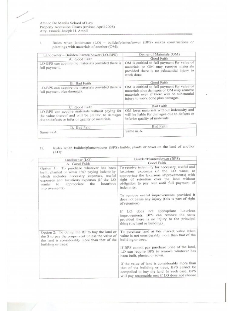 Accession Chart in Property
