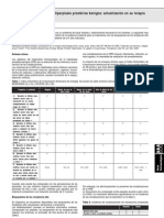 Finasteride vs Dos