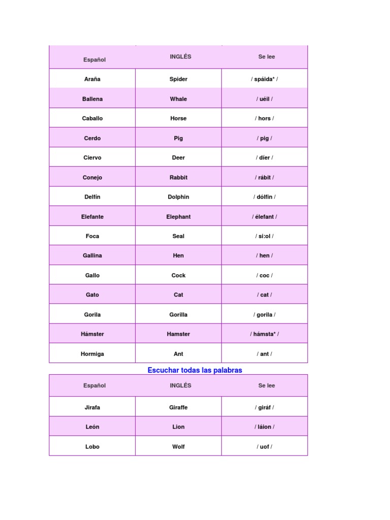 Animales en Ingles y Pronunciacion Verbo Idiomas