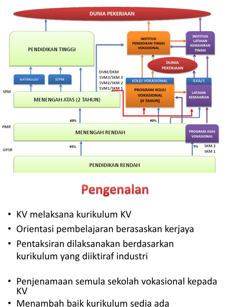 Kpa Spp Bahan Pentaksiran Kv Spp Pdf