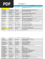 Download Daftar Pengurus Wilayah Dan Daerah Iphi 27 Des 2012 by Haryadi Setiawan SN152384373 doc pdf