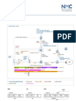 dsNMC.LTE%20Identifiers.v1.0.pdf