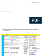 List of The CFL Manufacturers-Traders