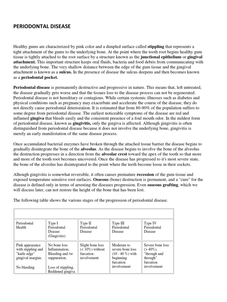 Periodontal Disease X Ray Radiography