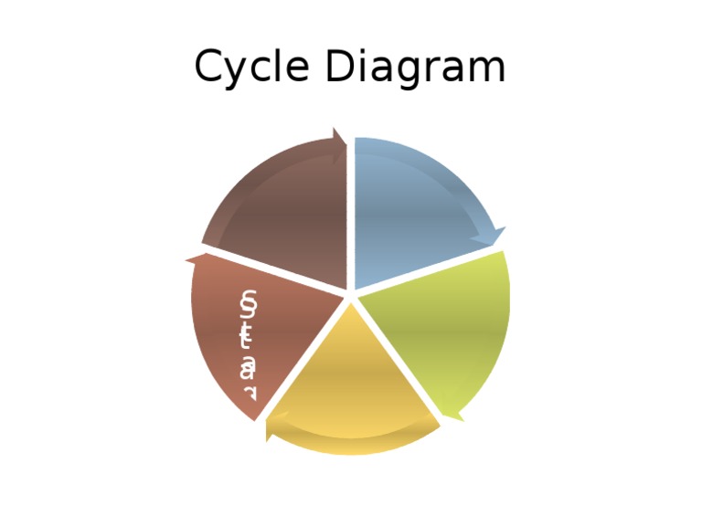 Cycle Diagram Stages | PDF