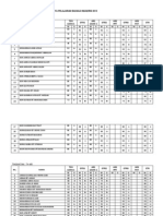 Analisis Pencapaian Headcount Mata Pelajaran Bahasa Inggeris f4 2013