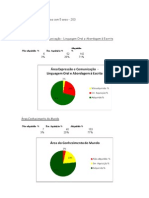 Síntese de Avaliação Da População Escolar Com 5 Anos - 3º Período-2