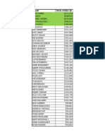 Upsell Contest Final Results $