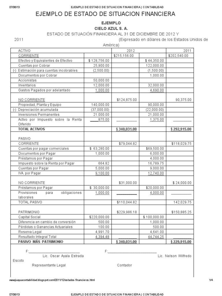 El Estado De Situación Financiera : Completo Y Sencillo – RCFRU