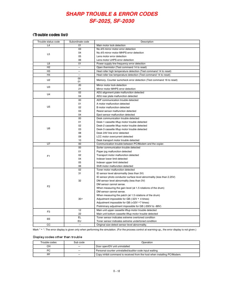 Sharp Trouble & Error Codes SF2025, SF2030 PDF Equipment