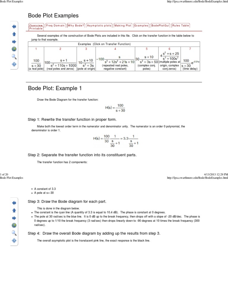 bode plot examples mathematical objects physics mathematics