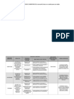 Cuadro de Capacidades y Procesos Cognitivos