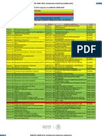 Cambios - NOM-001-SEDE-2005 A 2012 PDF