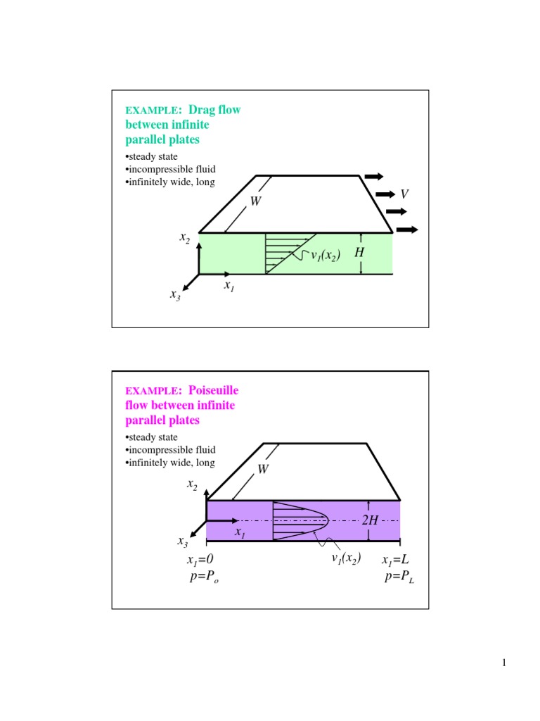 Fluid Flow Examples in Steady State | PDF | Classics