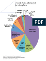 SACTO Sacramento Region Establishment Composition