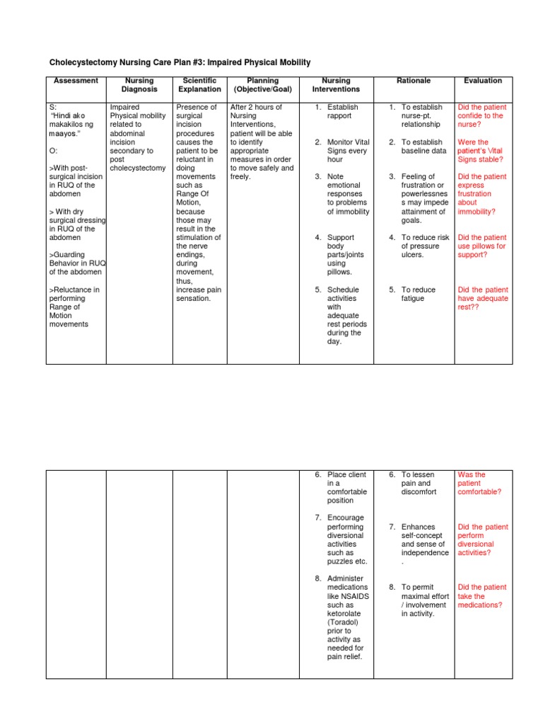 ncp-cholecystectomy-revised-pain-breathing