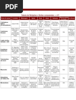 TABELA DE RELIGIÕES E SEITAS