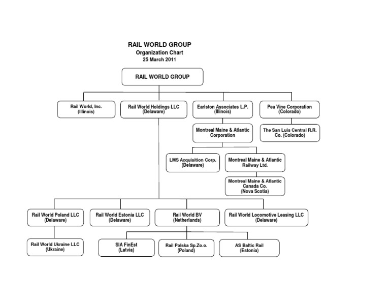 Rail World Group Organization Chart | PDF | Business | Social Science