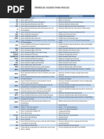 Simbolos Usados Para Roscas