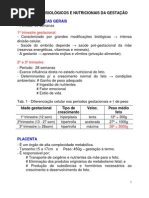 Aspectos fisiológicos e nutricionais da Gestante