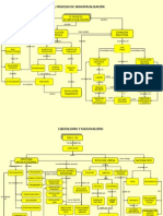 Mapas Conceptuales Color Historia Contemporanea 1214170179890219 9