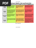 Download Sammenligning av Sparta Aten og Romerriket by Even Sandvold Roland SN15258153 doc pdf