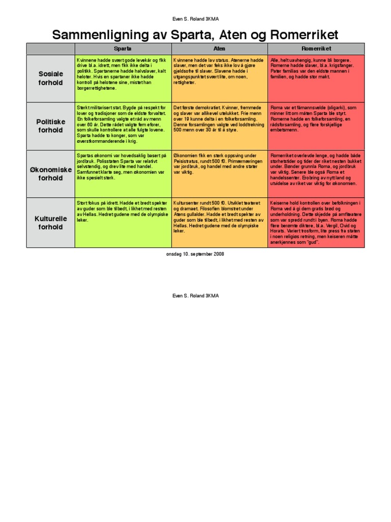 Sammenligning av Sparta, Aten og Romerriket