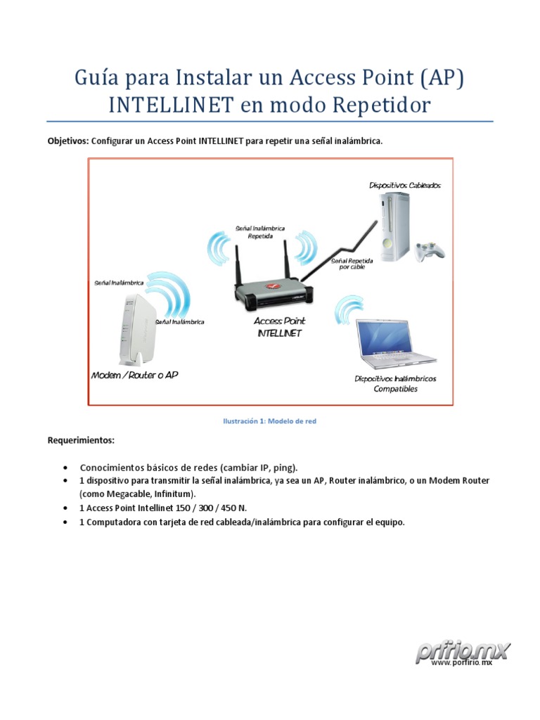 Configuracion de Access Point Wireless Access Point Ip Address