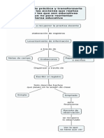 Aprendiendo A Recuperar La Practica Docente