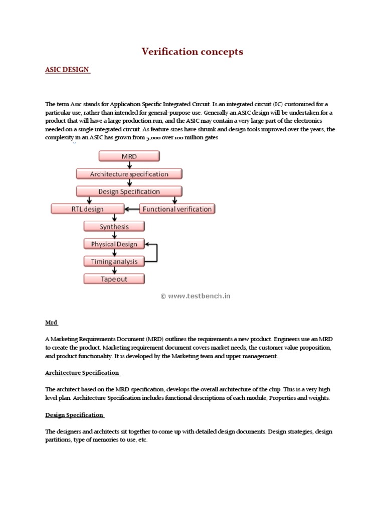 Verification Concepts PDF Formal Verification Hardware Description Language