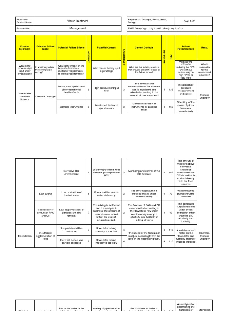 FMEA Filtration Chemical Engineering