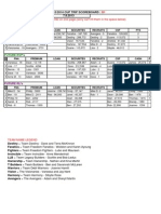 Cup Scoreboard - 20130708