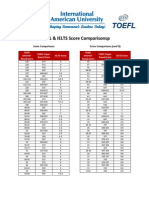 TOEFL IELTS Score Comparison PDF