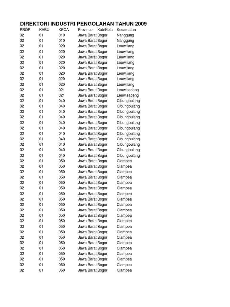 Direktori Jawa Barat 2009