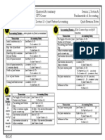 Joint Venture Accounting PDF