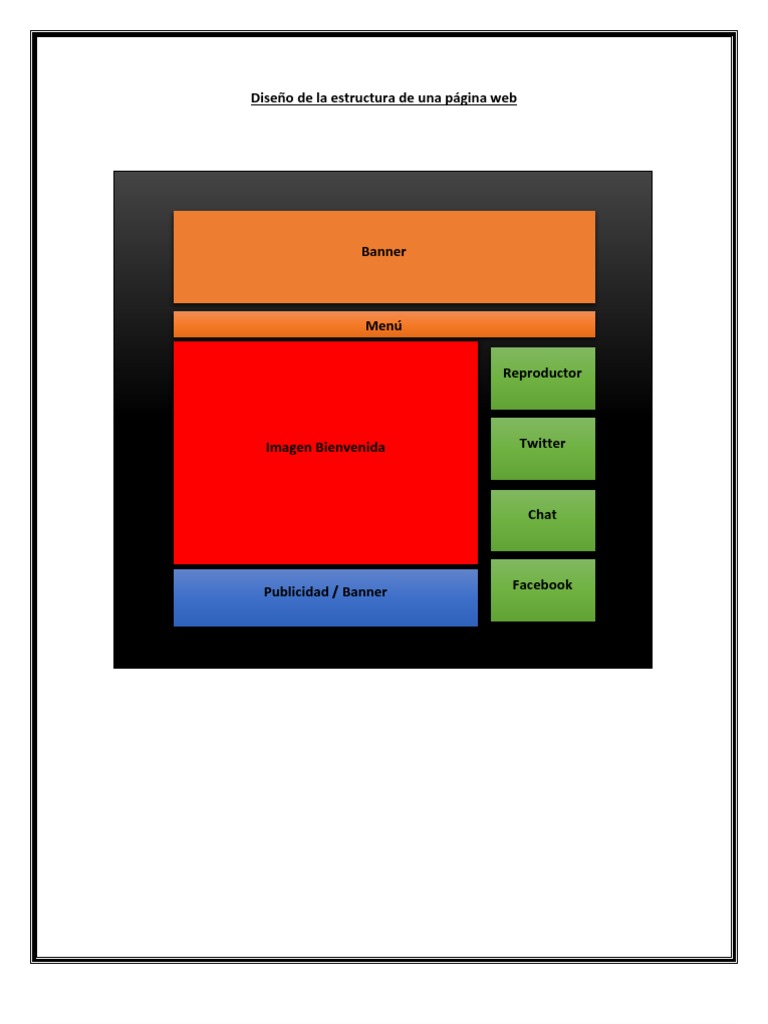Diseño de La Estructura de Una Página Web | PDF | Página web | Red mundial