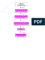 Mapa de Redes de Informaticas