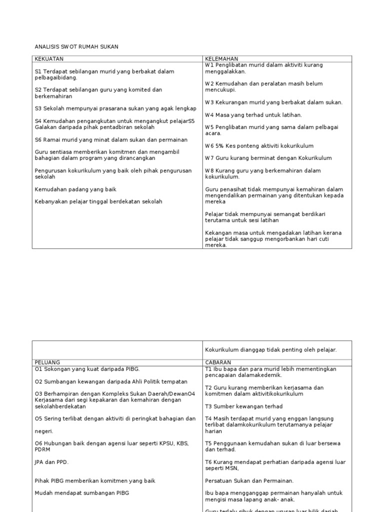 Analisis Swot Rumah Sukan Pdf