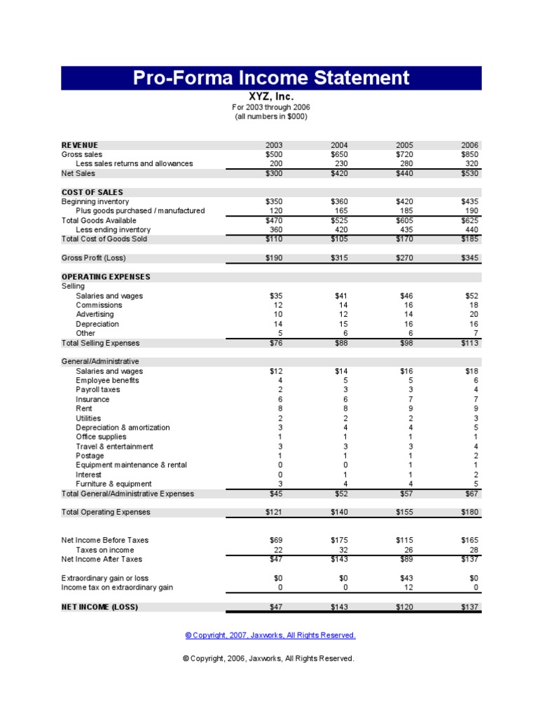 pro forma income statement business plan