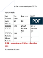 Tax Rates For The Assessment Year 2012