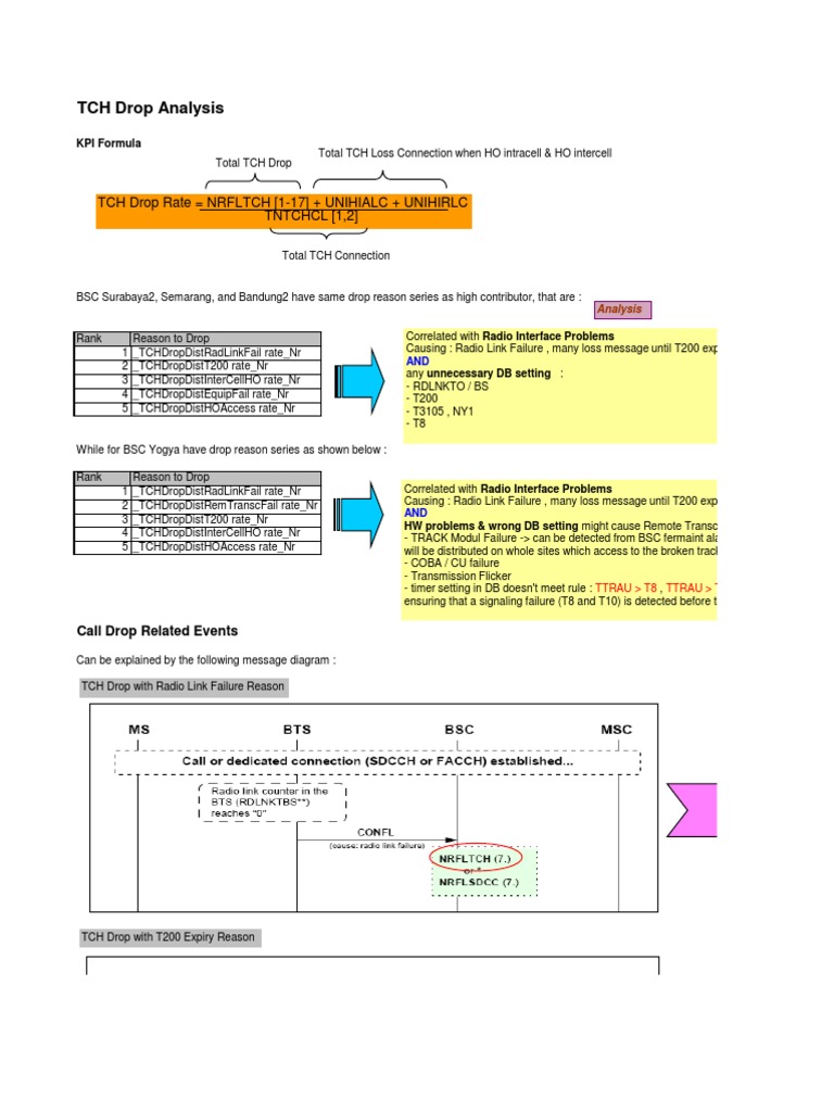 Siemens TCH Drop Counter Analysis - KPI Analysis | PDF | Technology ...