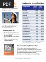Download Engineering Job Search Statistics Q109 by Jobs2Web SN15265201 doc pdf