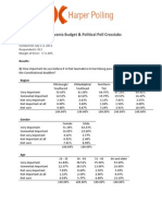 Harper Medicaid Poll